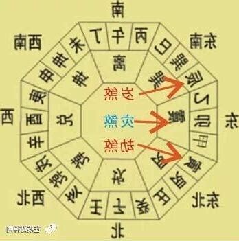 三煞|什麼是三煞？怎麼化解三煞？三煞方位查詢表與三煞的。